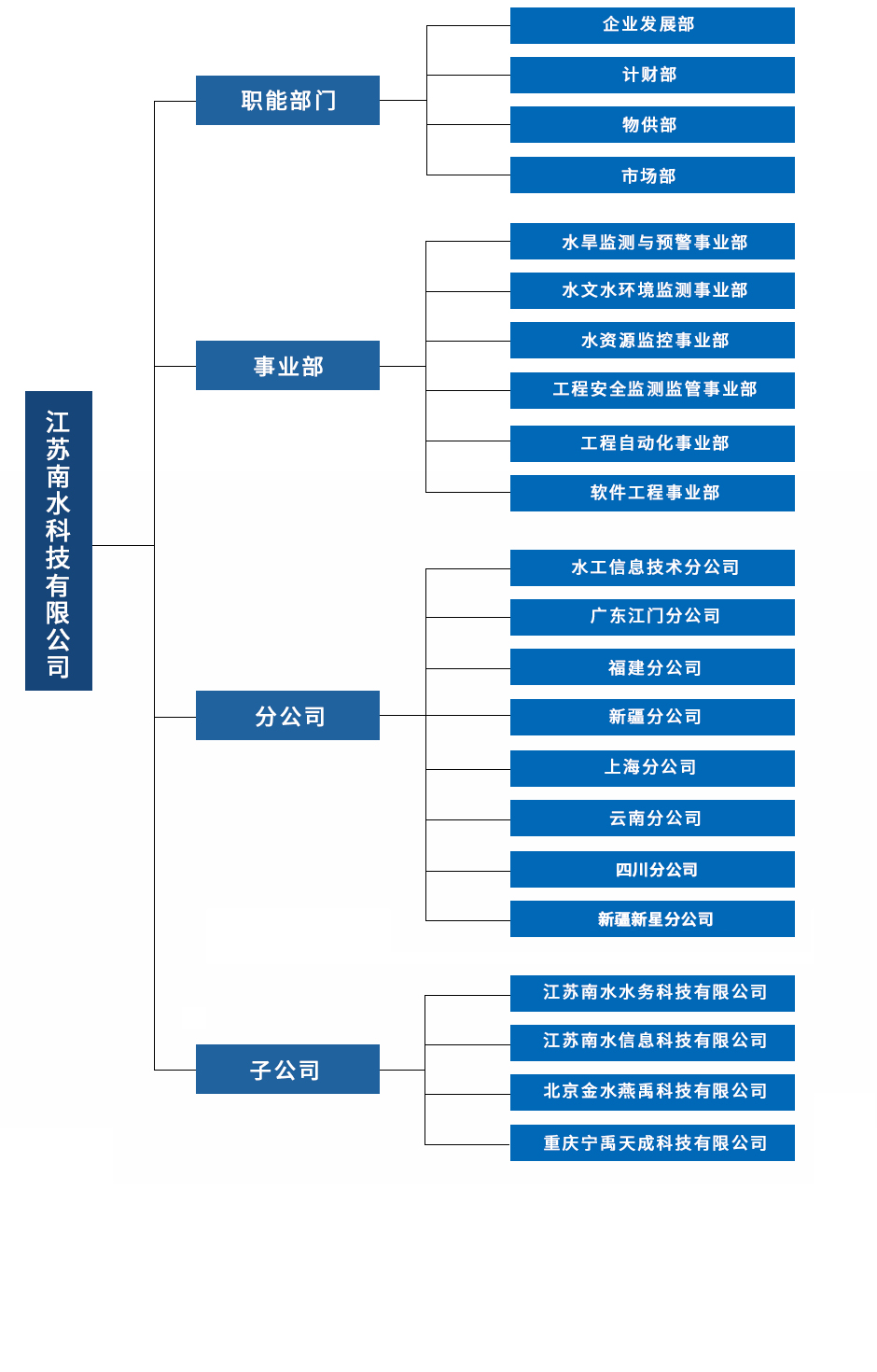 组织架构