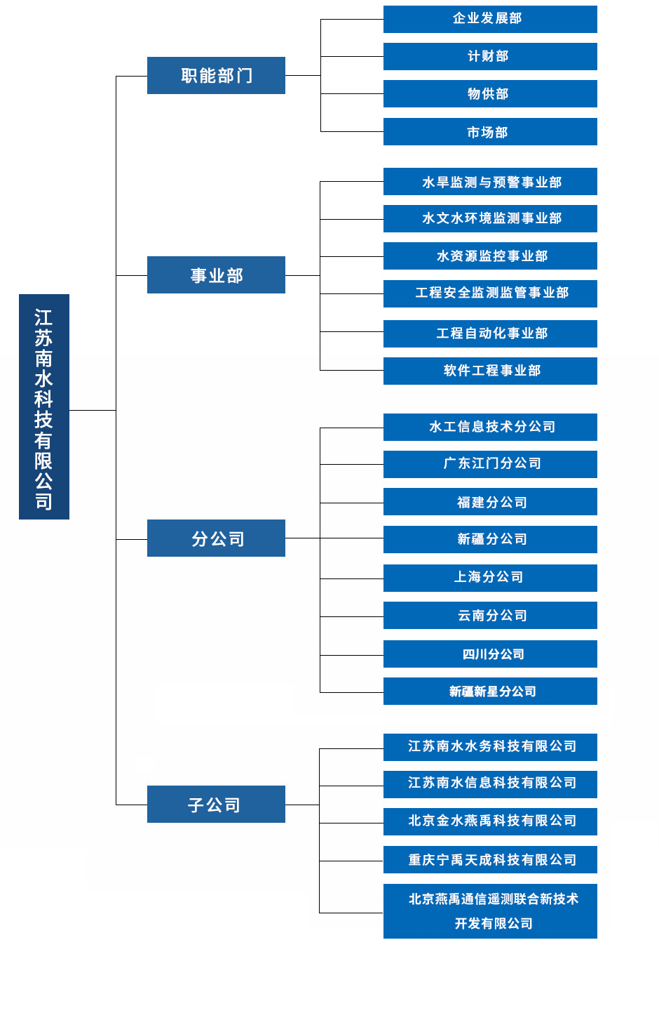 组织架构