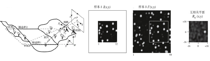 水利部南京水利水文自动化研究所