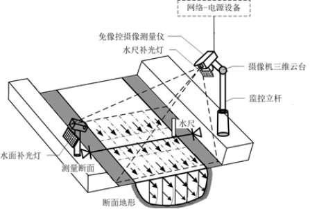 水利部南京水利水文自动化研究所