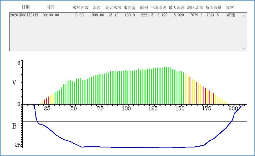 水利部南京水利水文自动化研究所