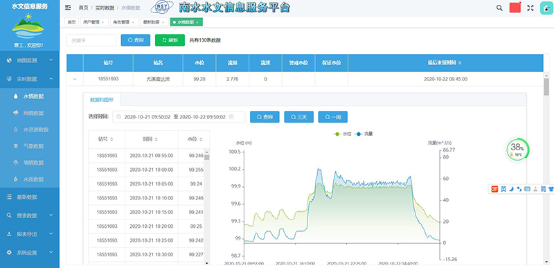 水利部南京水利水文自动化研究所