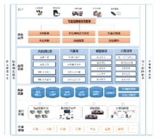 互联网+智慧水利业务应用系统